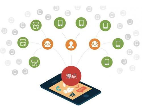 灌云为什么越来越多的企业通过软文营销来引流